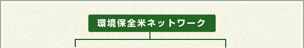 環境保全米ネットワーク